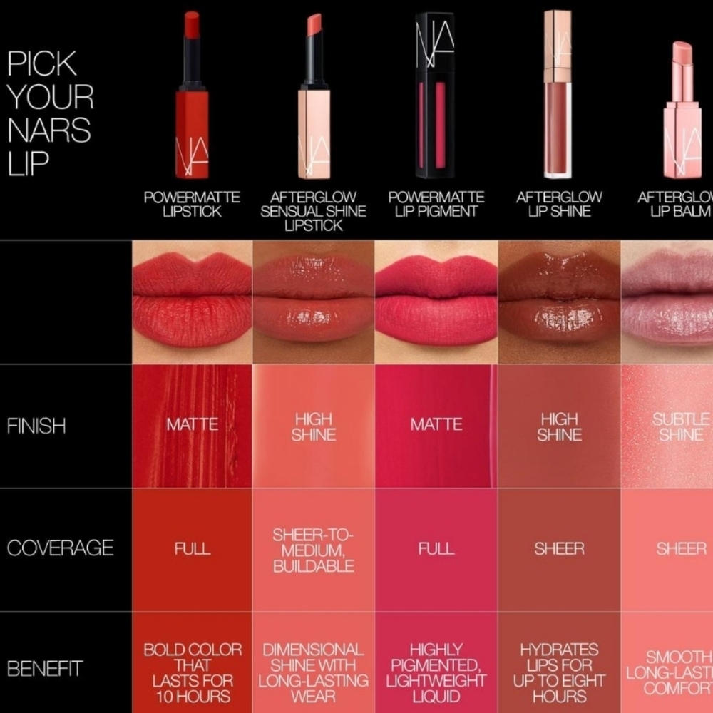 NARS Afterglow Sensual Shine Lipstick: Hi Gear (218 Burnished Coral), .05oz, NIB - Picture 5 of 5
